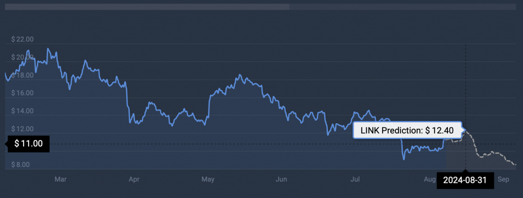 chainlink price prediction